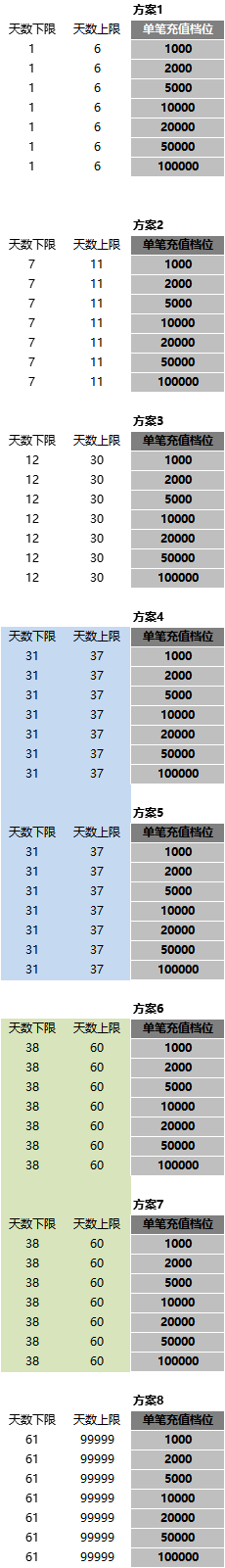 1912yx《风色传说》线下返利