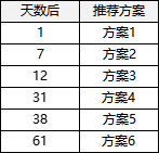 1912yx《风色传说》线下返利