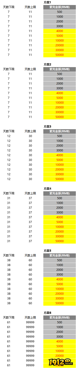 1912yx《风色传说》线下返利