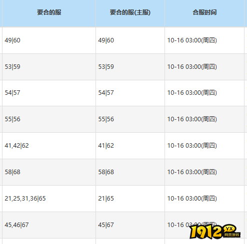1912yx《风色传说》10月16日合服公告 1912yx《风色传说》10月16日合服公告