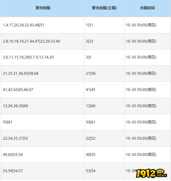 1912yx《风色传说》10月30日合服公告 1912yx《风色传说》10月30日合服公告